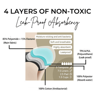 Leak-proof Postpartum Underwear Baby Boldly Size: XS-S Pack: 1-pair